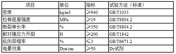 预制保温管