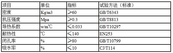 预制保温管